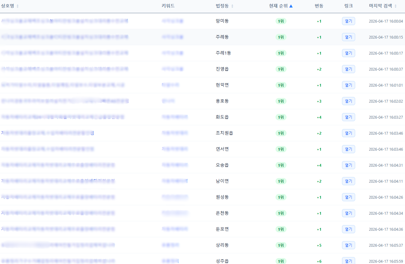 고객 실제 순위 - 1부